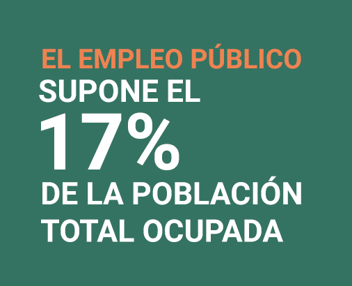 Empleo publico porcentajes