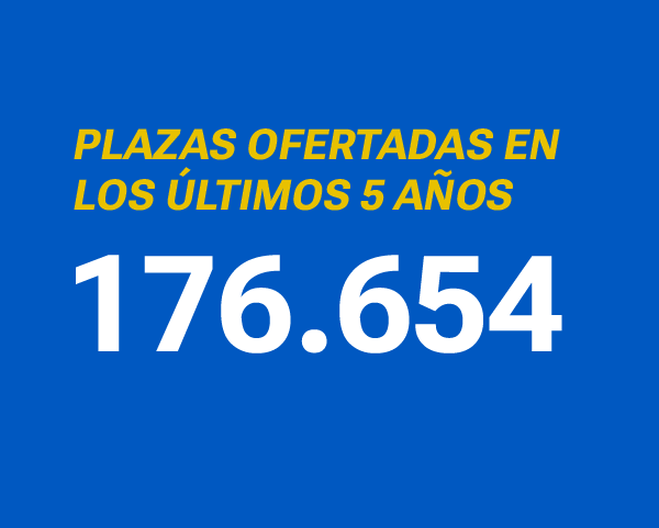 PLAZAS OFERTADAS